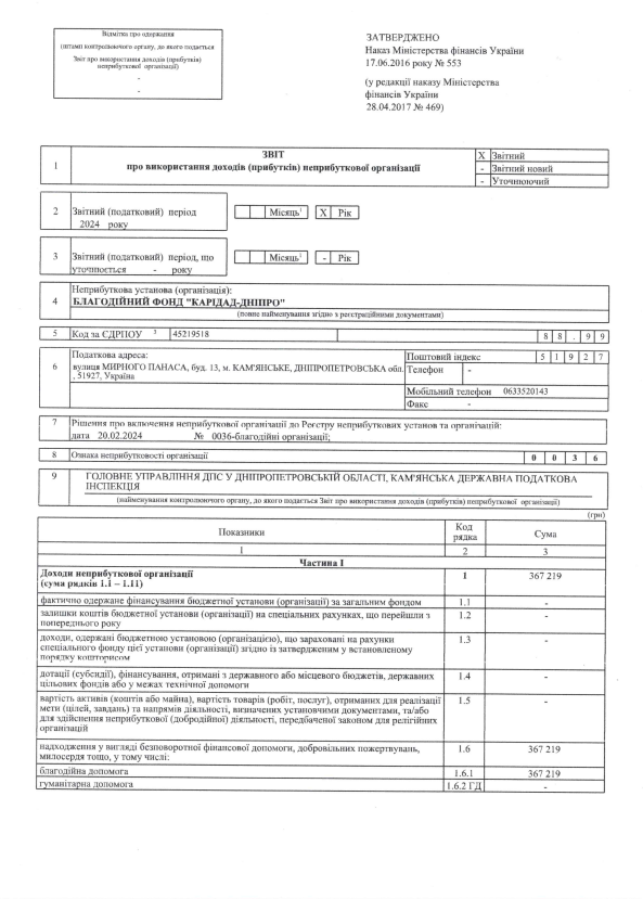 Фінансовий звіт 2024